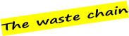 The waste chain